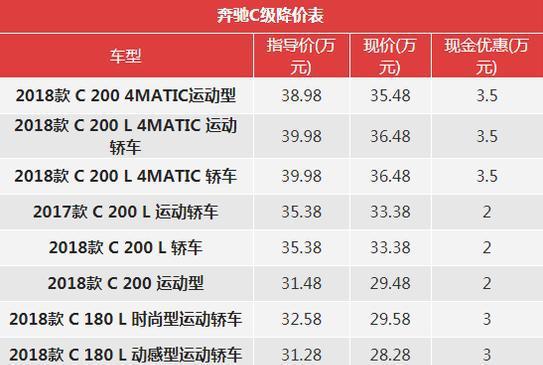 年初车型降价榜，快看看有没有你的心动车型