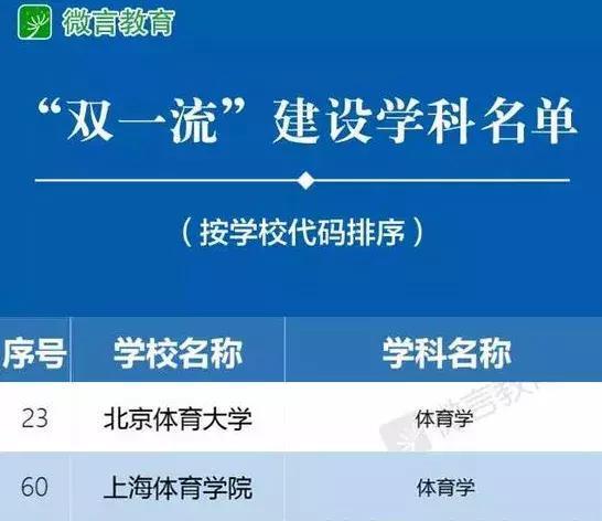 非体育生也能上体育类大学？报考攻略在这里