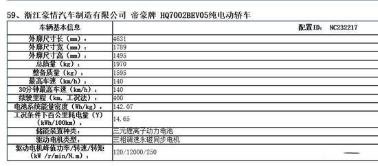 大举投放新能源车 吉利2018年新车规划