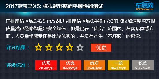 推荐1.8L CVT尊贵型 东风风光S560购车指南