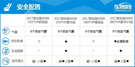 2017款东风标致4008完全评价报告！
