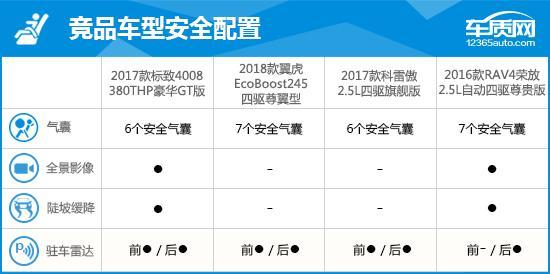 2017款东风标致4008完全评价报告！