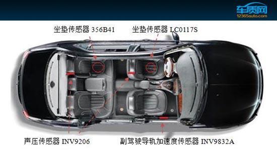 推荐1.8L CVT尊贵型 东风风光S560购车指南
