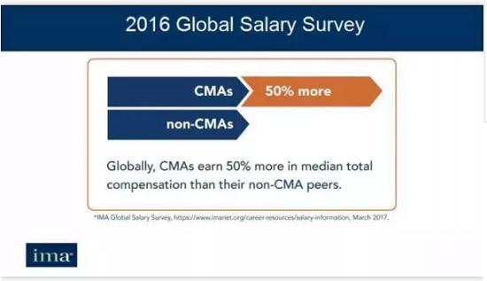 CMA在国内的含金量如何？2018年考CMA有什么条件？