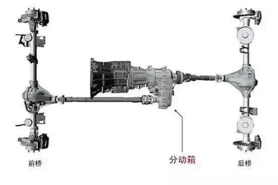 越野小课堂——给你普及实用的越野知识!！