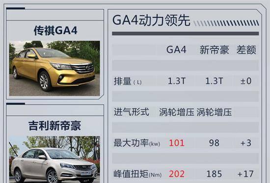 广汽传祺GA4明年1月上市 官方预测月销过万 你们觉得呢？