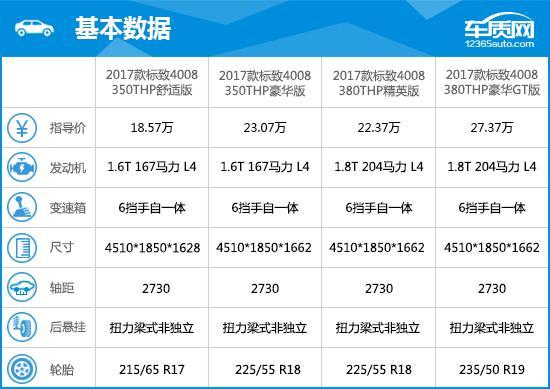 2017款东风标致4008完全评价报告！