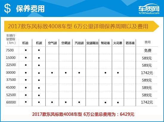 2017款东风标致4008完全评价报告！