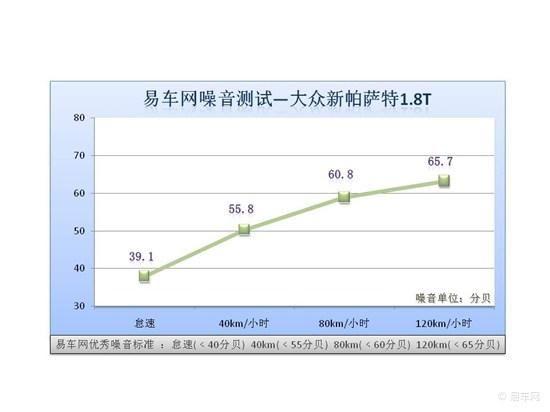 小林来讲讲帕萨特如何！