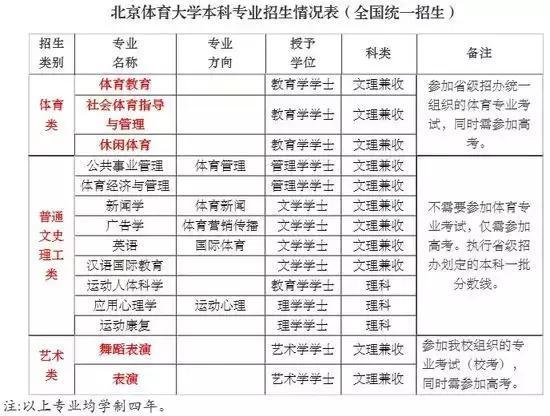 非体育生也能上体育类大学？报考攻略在这里