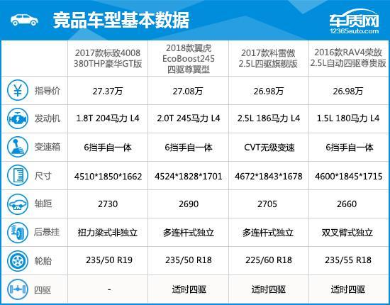 2017款东风标致4008完全评价报告！