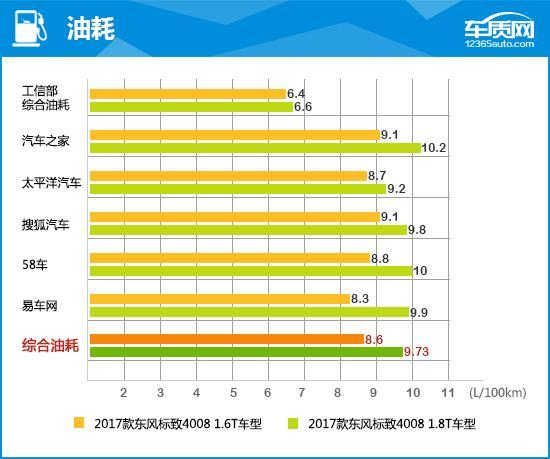 2017款东风标致4008完全评价报告！