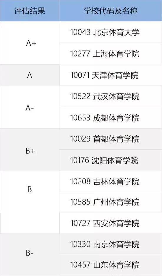 非体育生也能上体育类大学？报考攻略在这里