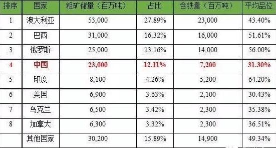 澳大利亚超过八成的出口矿产被中国买走, 如今这个“金主”要走了