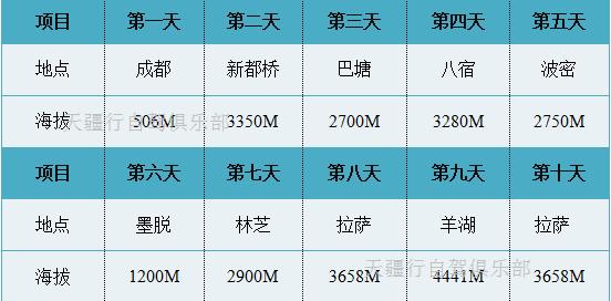 广州到西藏拉萨自驾游攻略：线路规划及费用预算