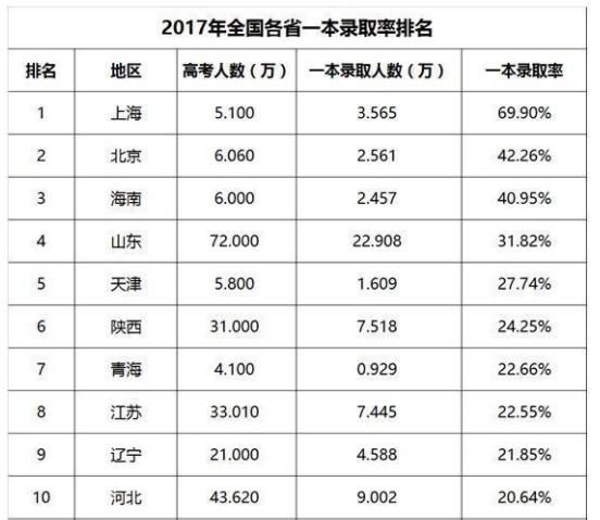 高人支招，18届考生家长学会这一招，志愿填报不求人！