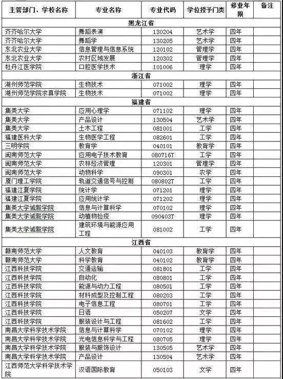 这些大学专业已取消，2018年高考报志愿千万别报了