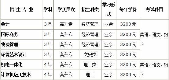 上海东海职业技术学院成人高考招生简章
