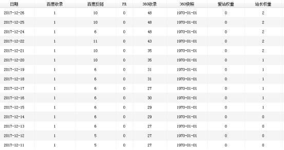 一位多年老站长告白：如何用老域名让新站快速上首页