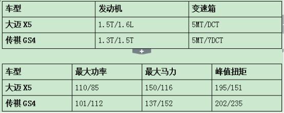 年终杀手，官降一万！6-8万级SUV地震了