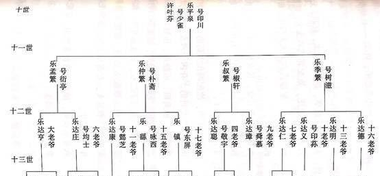 江北三大名堂原来是一家的！