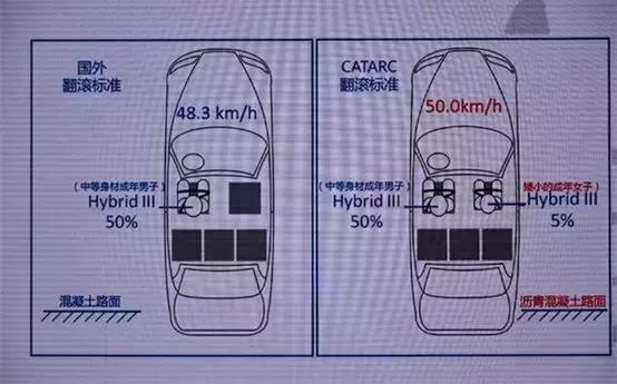 不到10万的车也有五星安全，长城要做SUV界的沃尔沃？