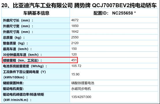 前脸造型更加动感，全新腾势或带来哪些惊喜？