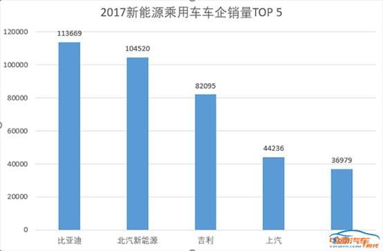 十年产30万一年卖20万 比亚迪新能源驶向快车道？