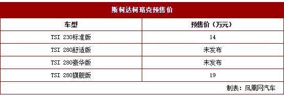 斯柯达柯珞克预售14-19万 两种动力选择