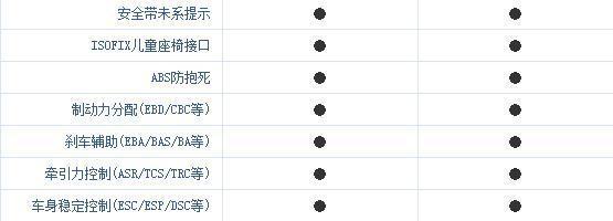 6速手自一体变速箱SUV