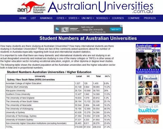 澳洲大学国际留学生的比例，中国留学生都扎堆儿在这些名校！