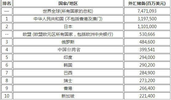 美国的财富之道：美元霸权地位每年能为美国带来两千亿隐形收益！