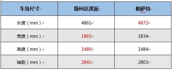 斯柯达速派的市场表现不够“大众”，因素有哪些呢？