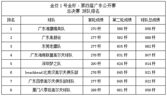 【湘军斩获桂冠】金仕1号金杯•第四届广东公开赛总决赛完美收官