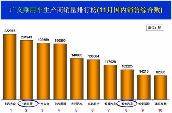 北京电动车摇号12万人在排队 明年指标已透支