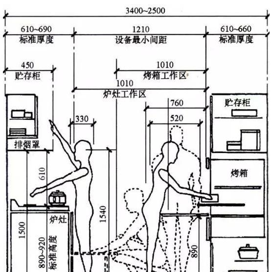 符合人体工程学的家装尺寸一览表