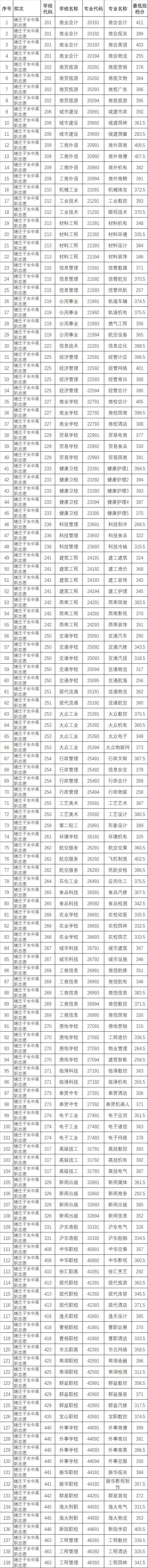中考新出路：中本贯通、中职贯通是干嘛的？
