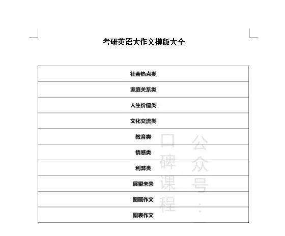 考研英语，大作文模板大全！3分钟快速涨分20+