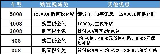 年前购车福利 标致4款车型免购置税 5008补贴1.2万