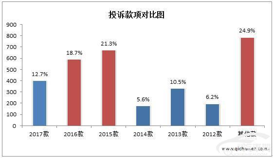 质量不堪一击 上汽通用别克荣登国内投诉第一名