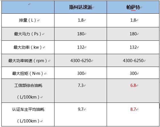 斯柯达速派的市场表现不够“大众”，因素有哪些呢？