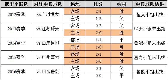 恒大与武里南联的恩怨往事:曾直接导致恒大王朝变天