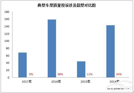 2017典型质量投诉车型：瑞风S3吃胎偏磨严重