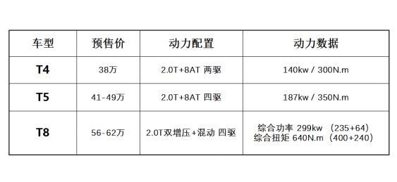 38万起售，带自动驾驶功能，沃尔沃全新XC60