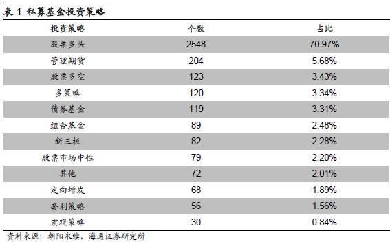 终极盘点：中国私募圈的9大派系！