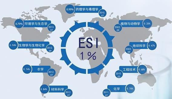 2018年1月高校ESI统计数据公布，看看中国和世界顶尖大学的差距！