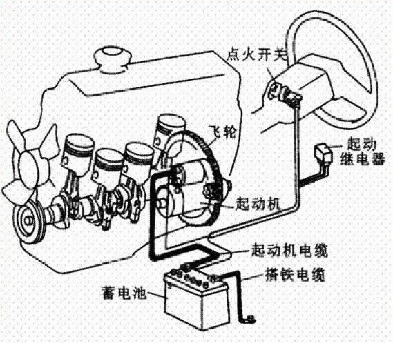 汽车突然打不着火，很可能是这里出问题了，早看早预防