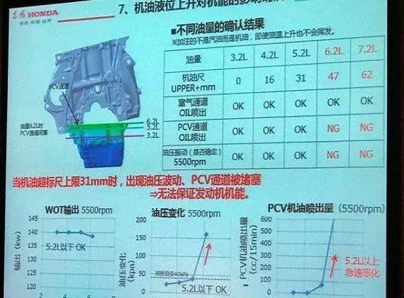 本田思域“地球梦发动机” 梦破，今发动机核心有重大