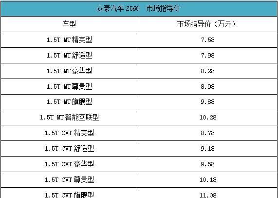 众泰Z560今日升级上市 售价7.58-11.48万元
