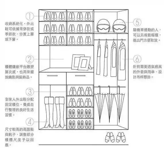 大家具的尺寸标准：国标64个室内设计尺寸，非常值得收藏！